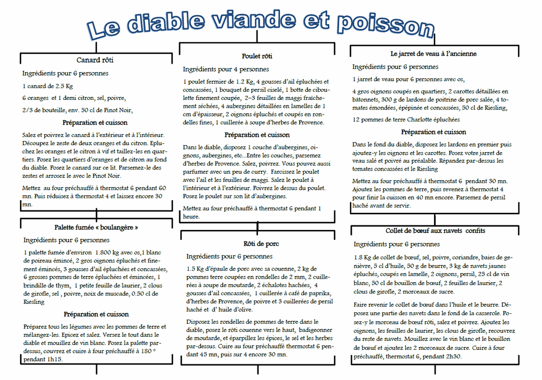 Diable à viande et légumes